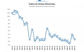 Economía