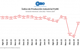 Economía