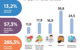 Economía