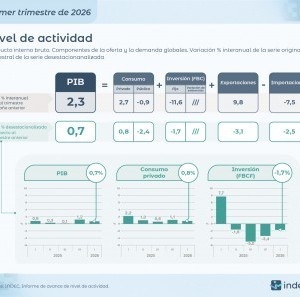 Economía