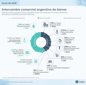 Economía