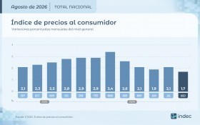 Economía