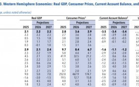 Economía