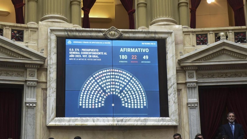 Diputados aprobó el Presupuesto pero la oposición rechazó el pago de Ganancias en el Poder Judicial